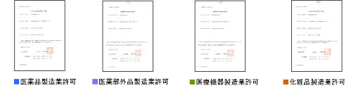 医薬品・医薬部外品・医療機器・化粧品製造業許可（包装・表示・保管）