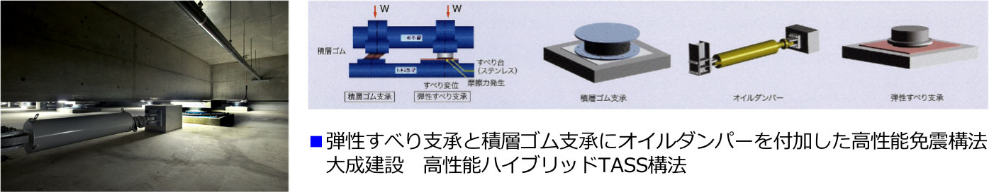 弾性すべり支承と積層ゴム支承にオイルダンパーを付加した高性能免震構法　大成建設　高性能ハイブリッドTASS構法